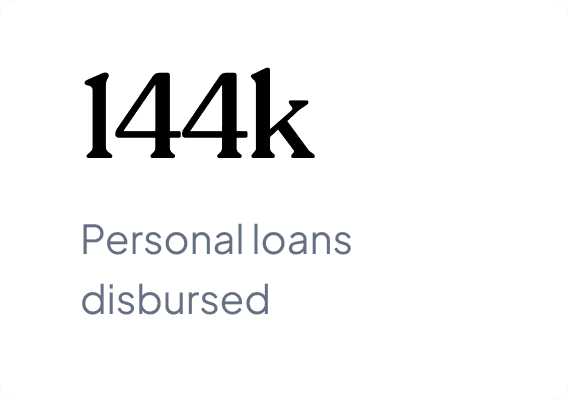 144k - Personal loans disbursed