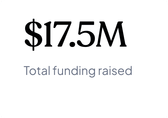 $17.5M - Total funding raised